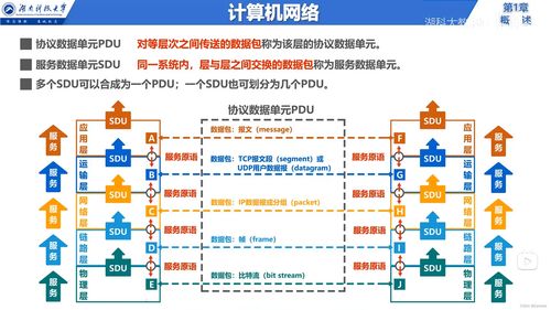 計算機網絡技術服務體系 從基礎架構到服務實現